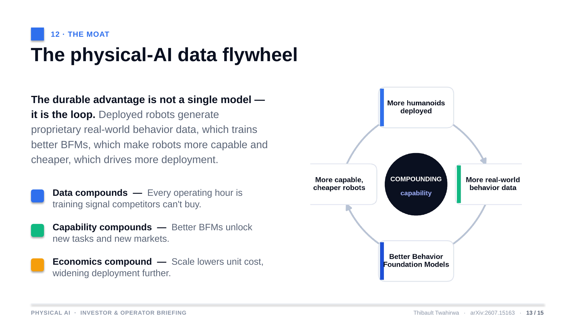 Example AskDeck slide 13