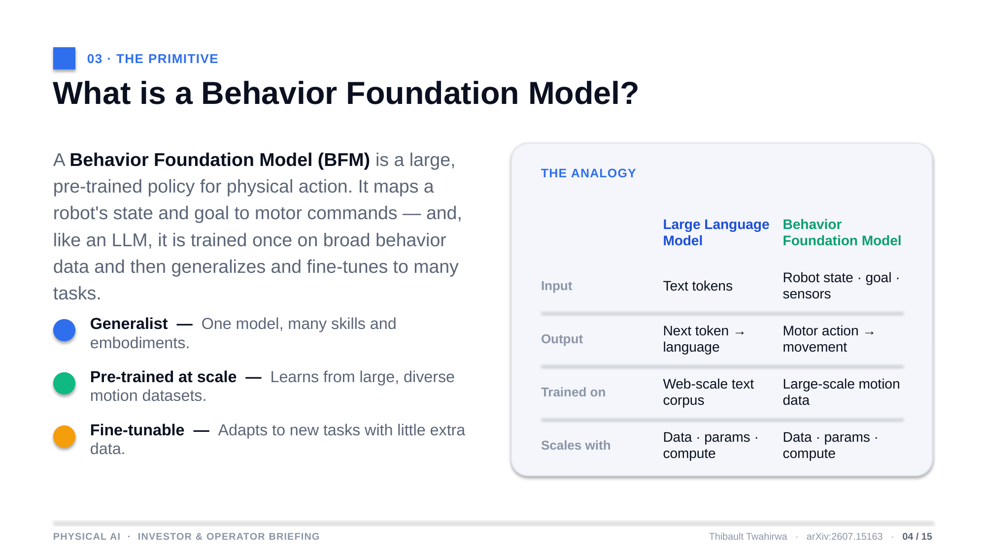 Example AskDeck slide 4
