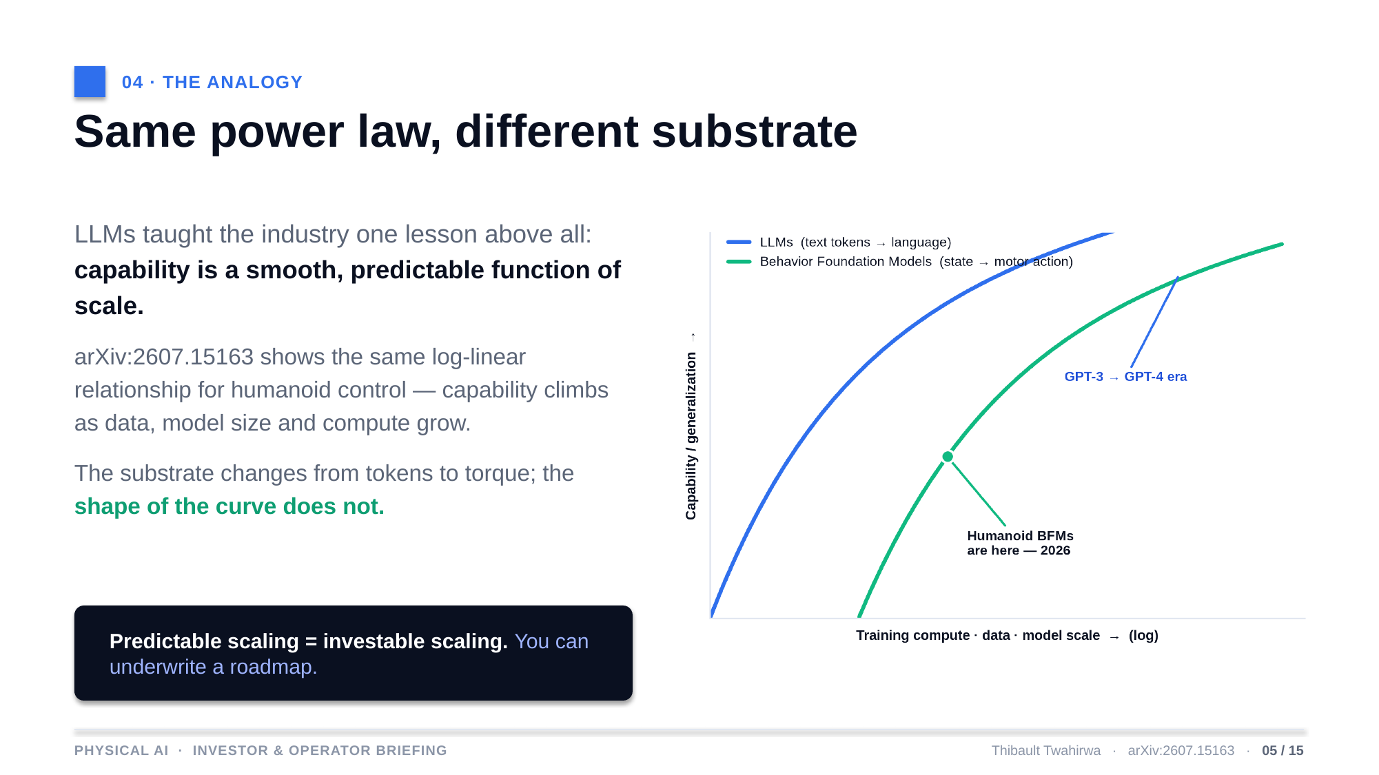 Example AskDeck slide 5