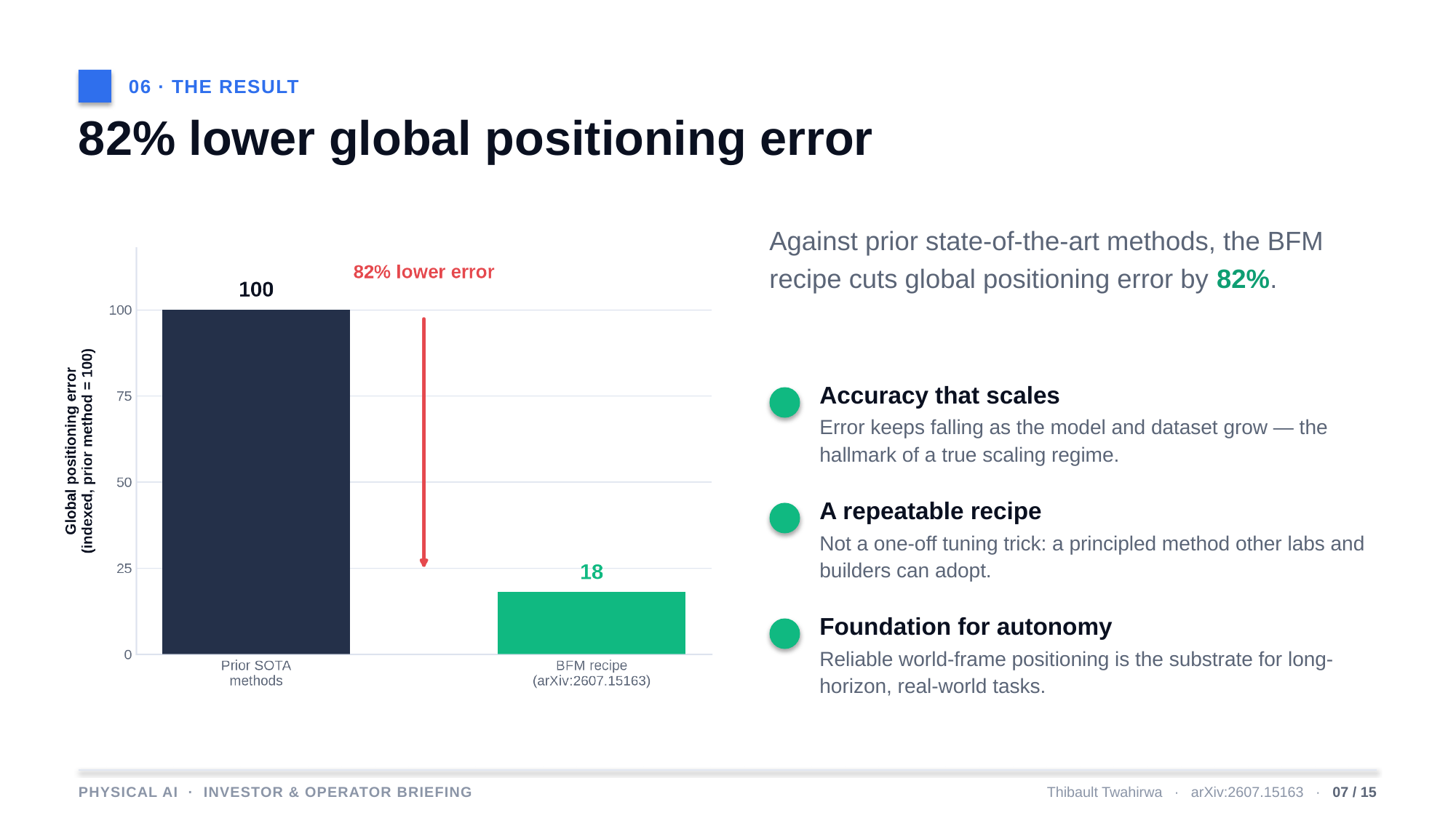 Example AskDeck slide 7