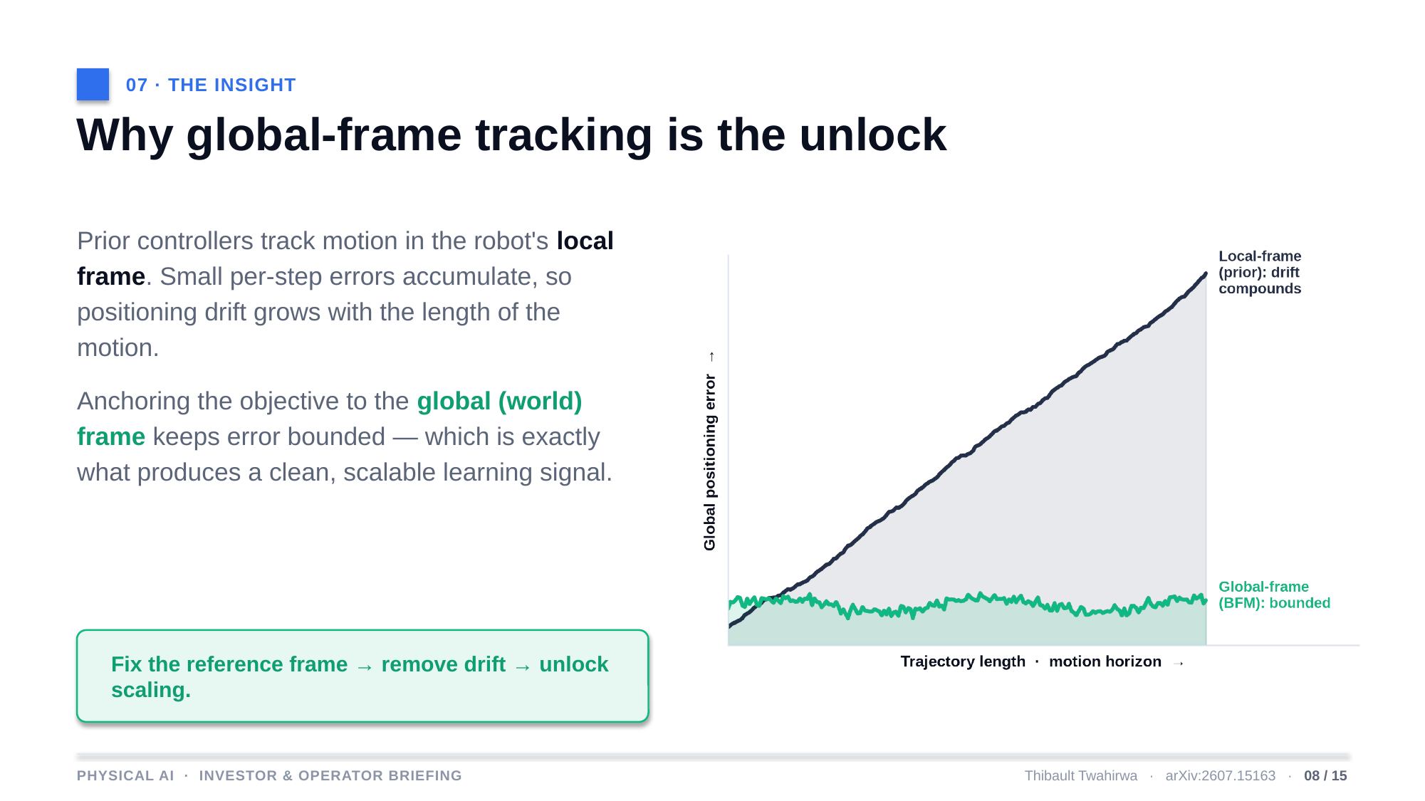 Example AskDeck slide 8