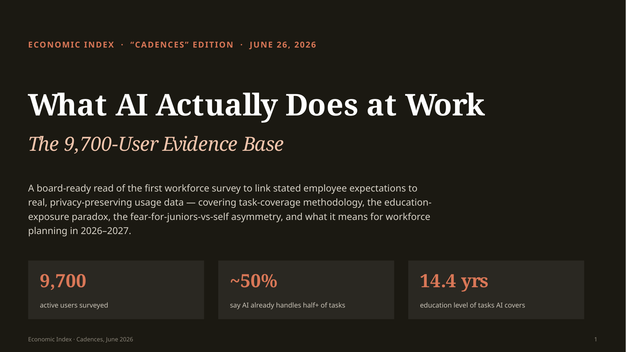 Title slide of the deck AskDeck produced for “What 9,700 Heavy Users Reveal About AI's Grip on Knowledge Work” — the presentation embedded in the post.