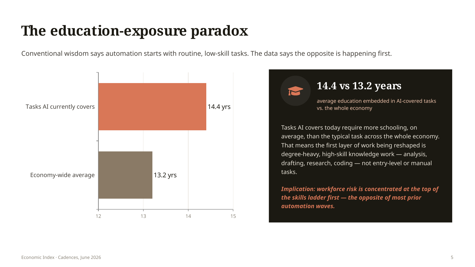 Slide 5 of 11
