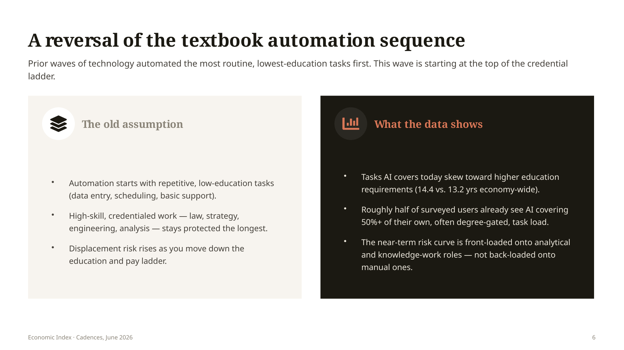 Slide 6 of 11