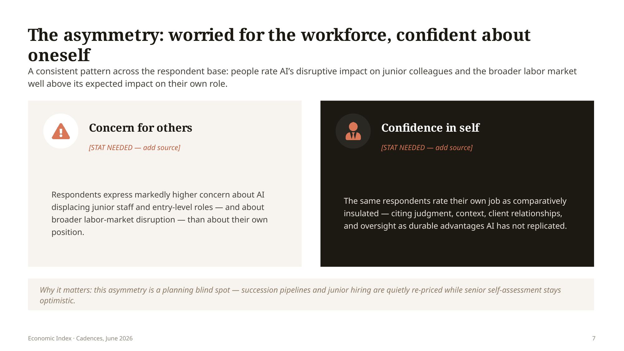 Slide 7 of 11
