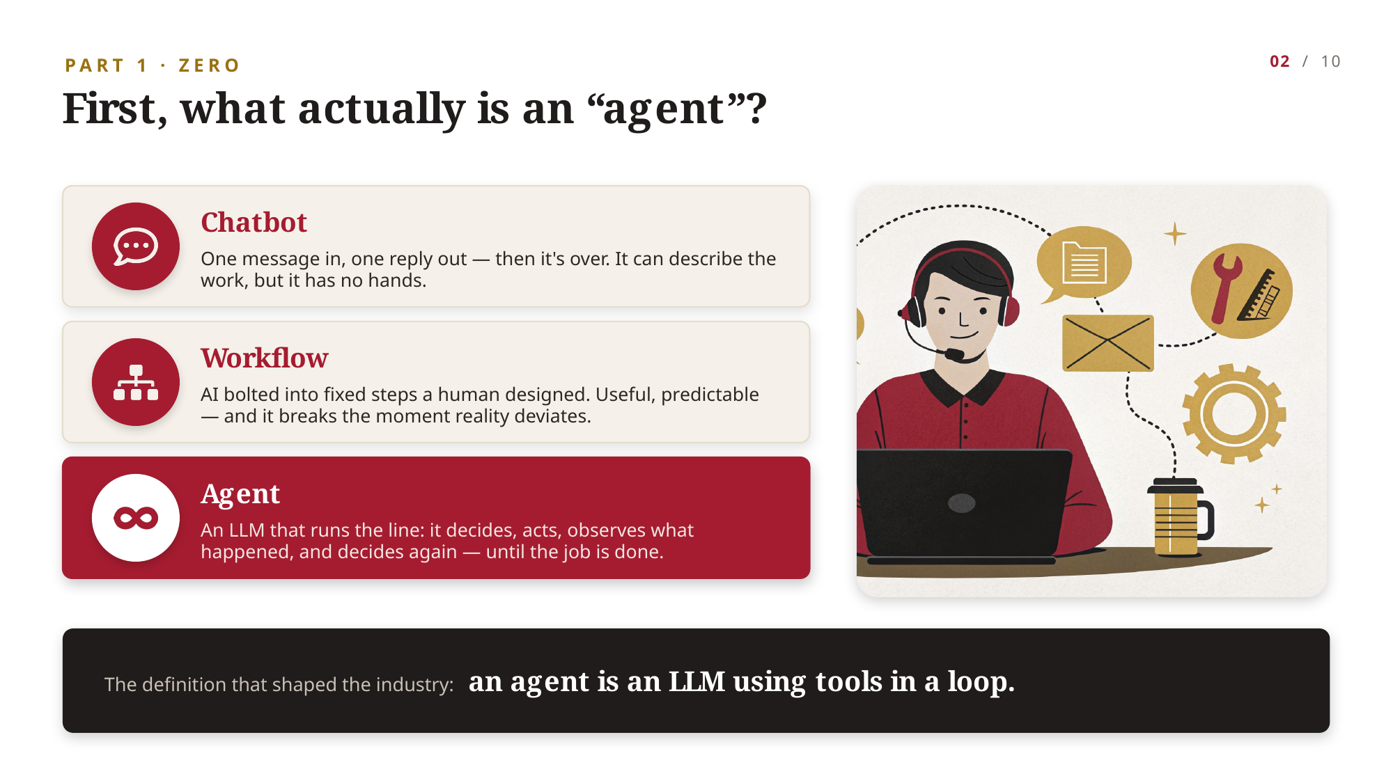 Example AskDeck slide 2