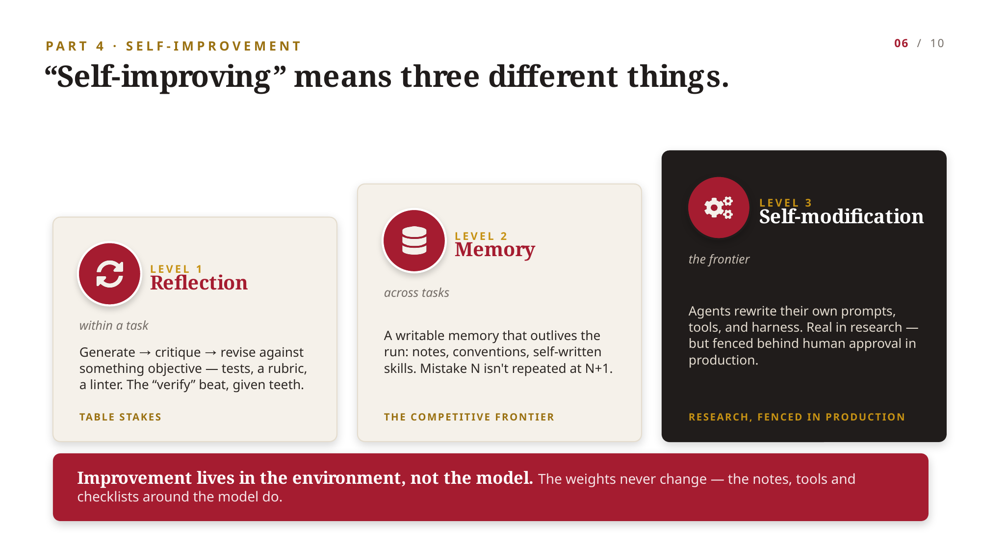 Example AskDeck slide 6