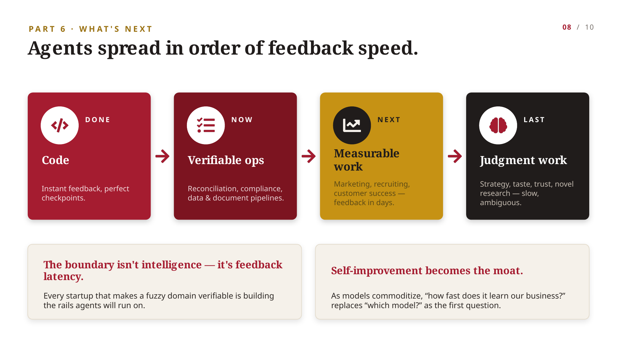 Example AskDeck slide 8