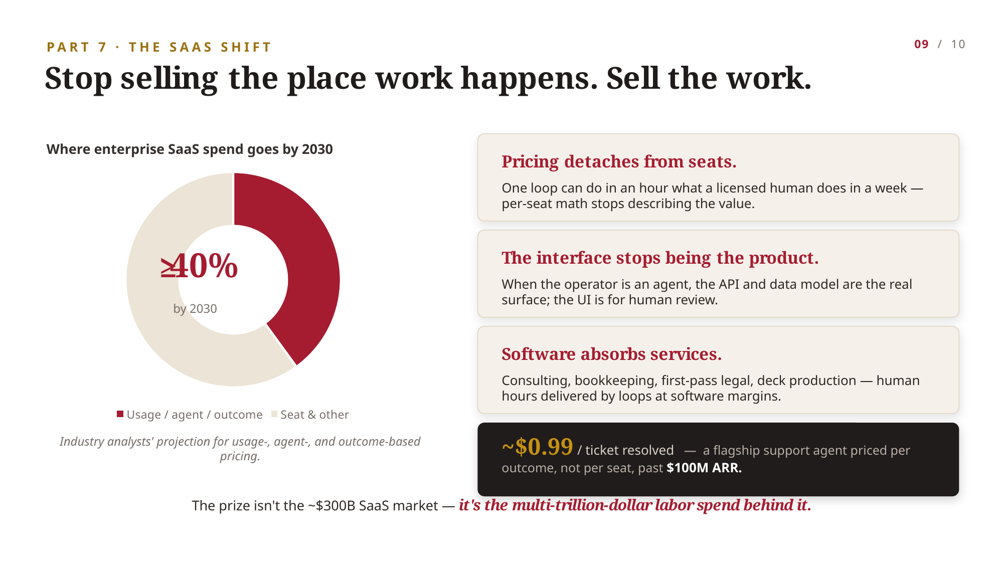 Example AskDeck slide 9