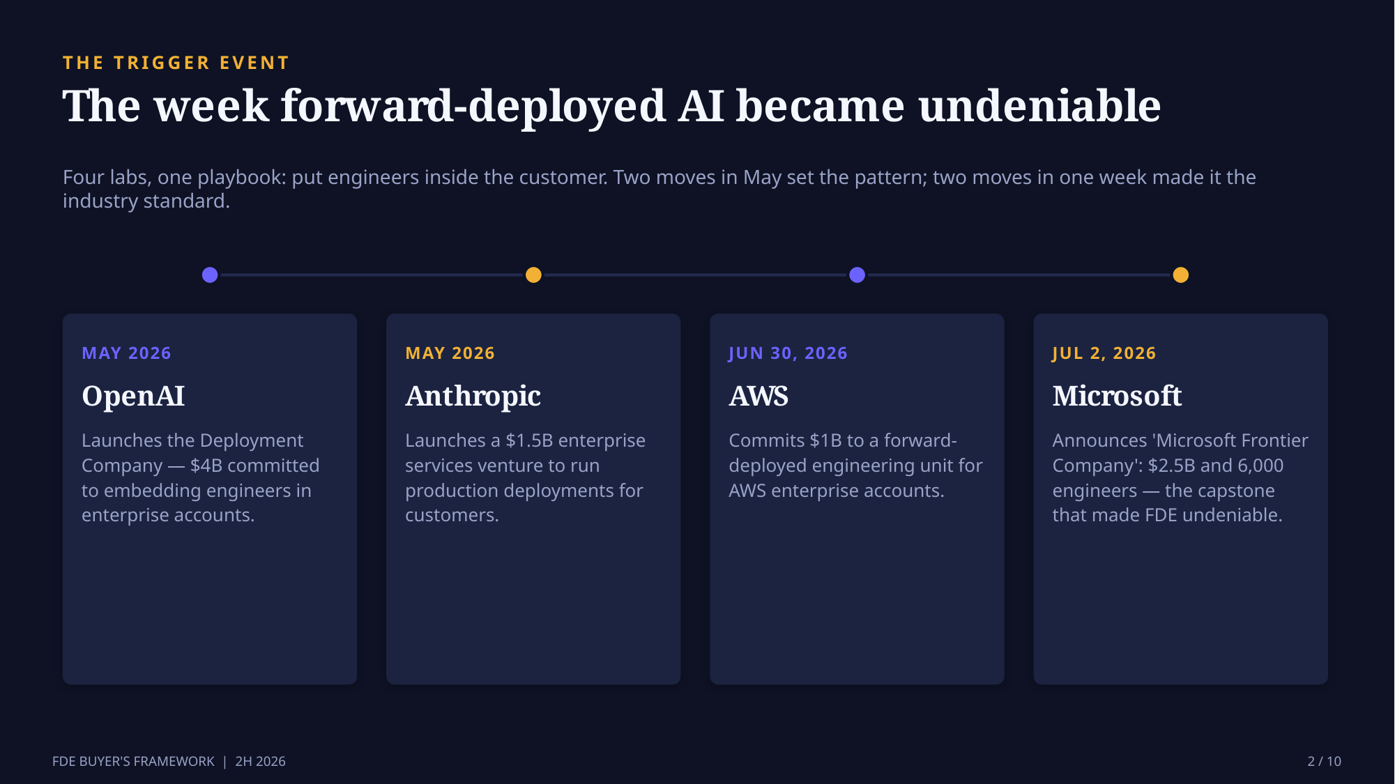 Example AskDeck slide 2