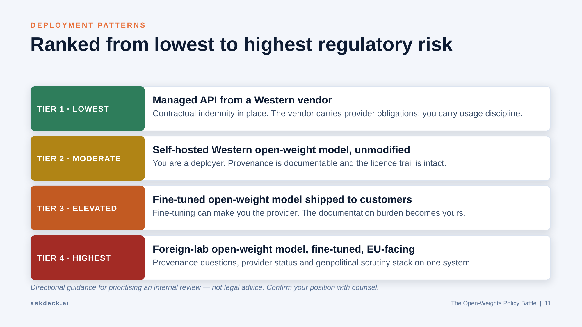 Example AskDeck slide 11