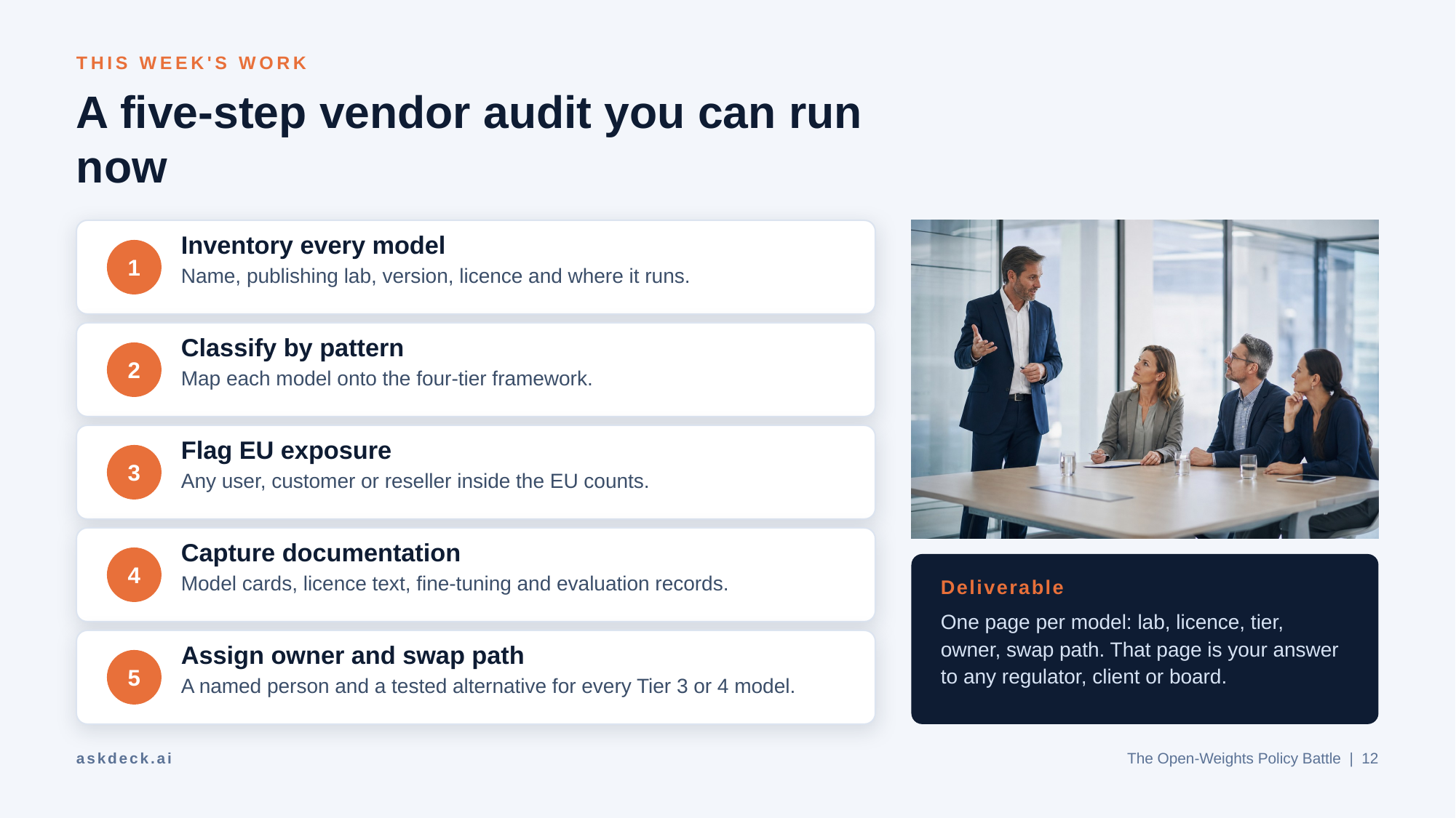 Example AskDeck slide 12