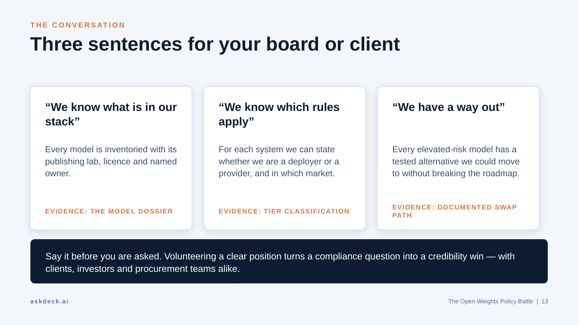 Example AskDeck slide 13