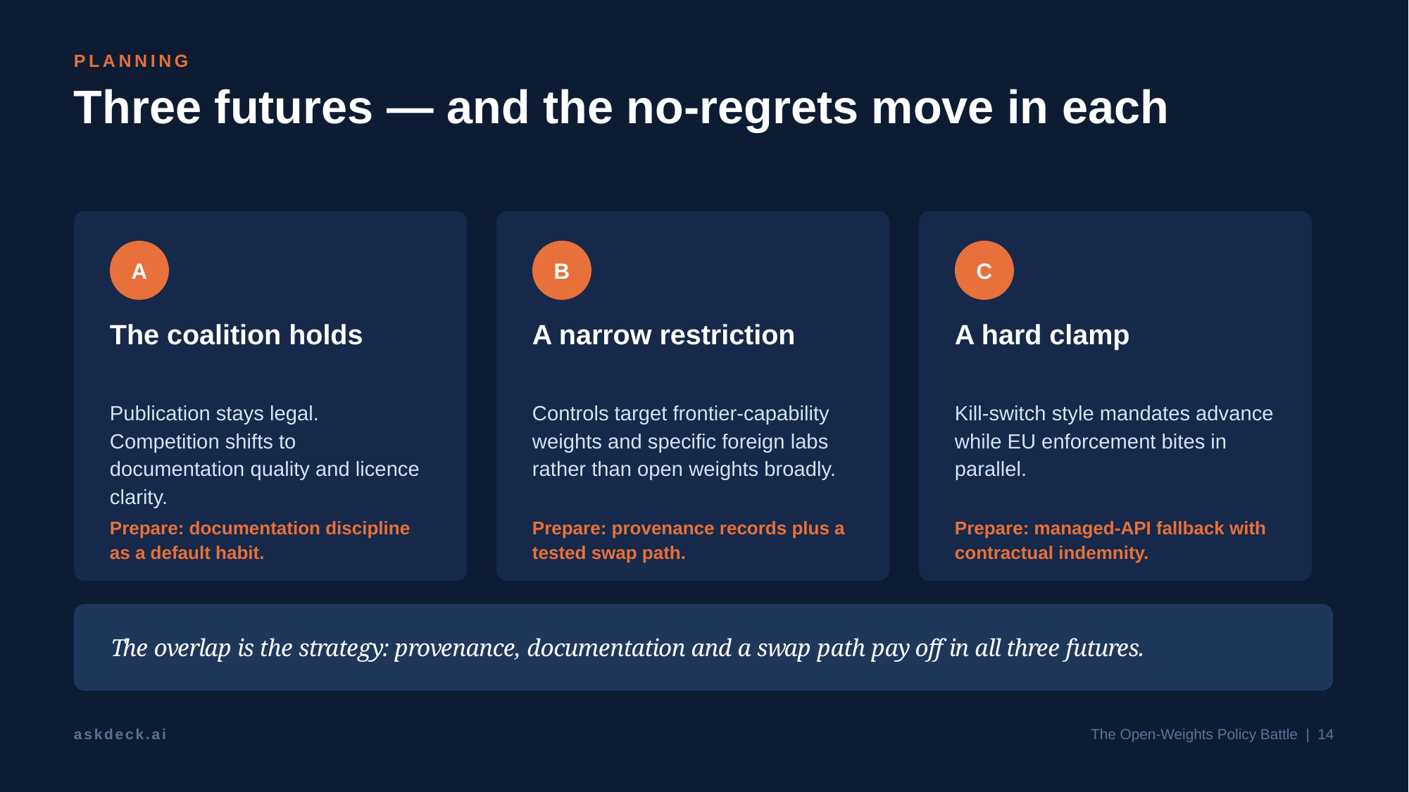 Example AskDeck slide 14