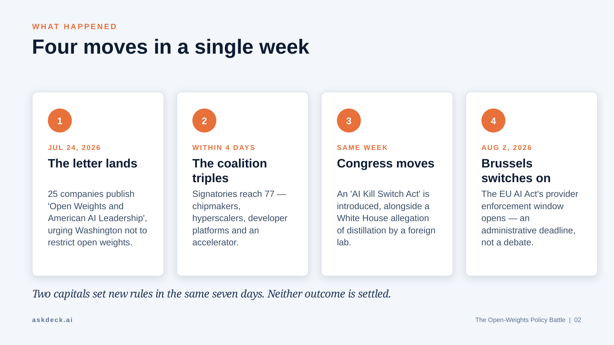 Example AskDeck slide 2