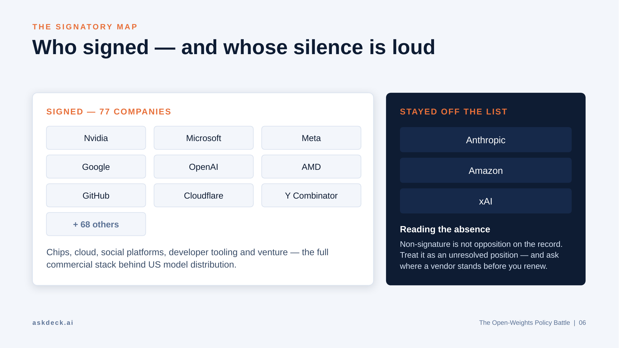 Example AskDeck slide 6