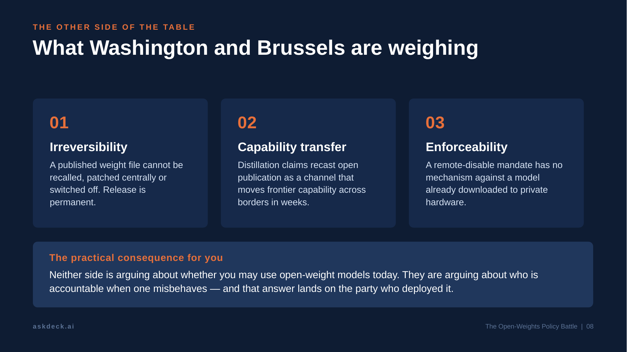 Example AskDeck slide 8