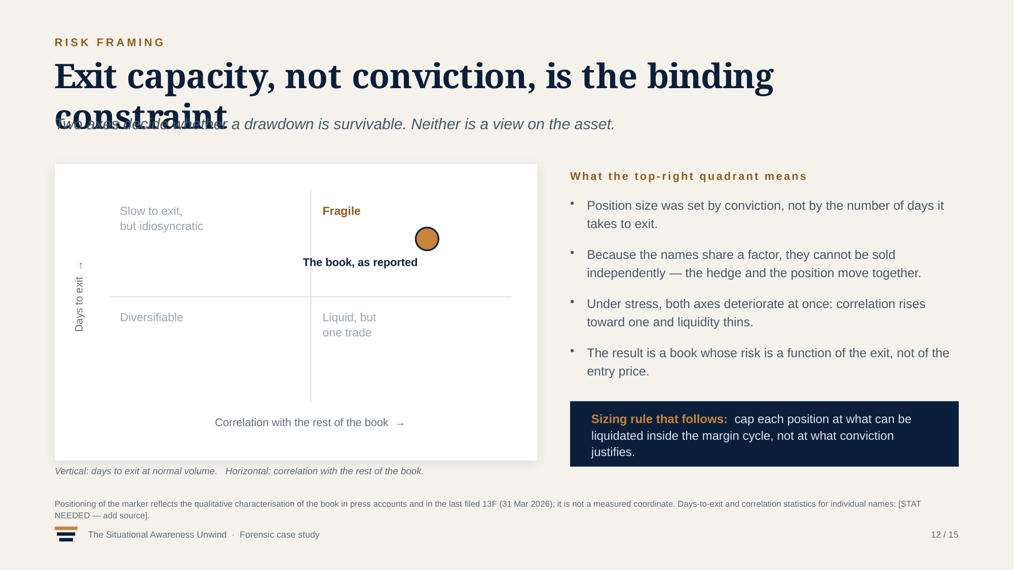Example AskDeck slide 12