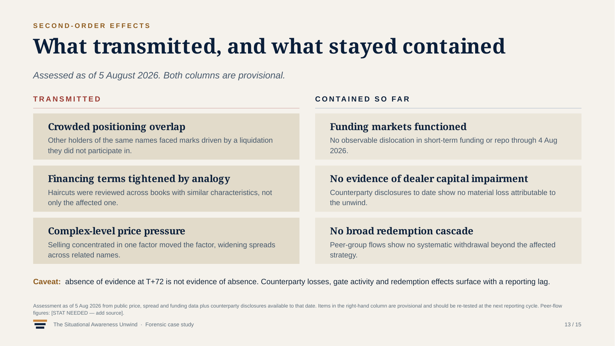 Example AskDeck slide 13