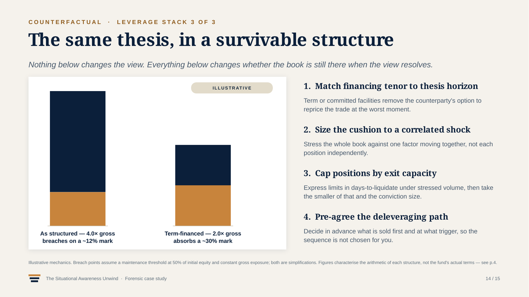 Example AskDeck slide 14