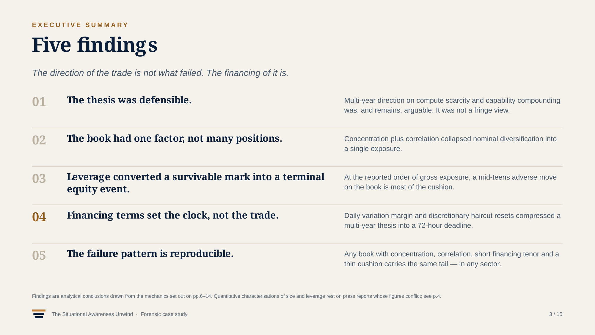 Example AskDeck slide 3