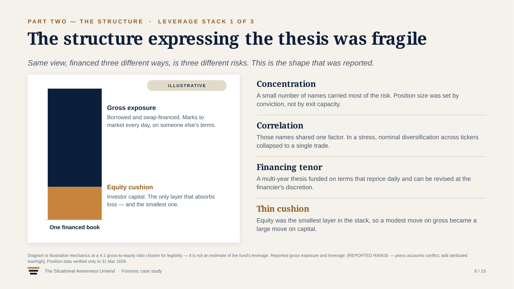 Example AskDeck slide 6