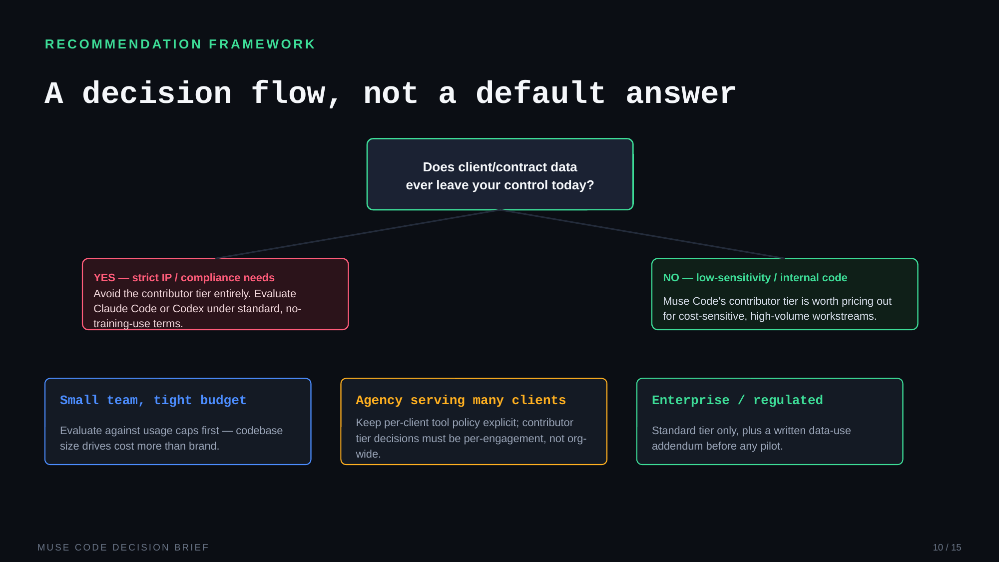 Example AskDeck slide 10