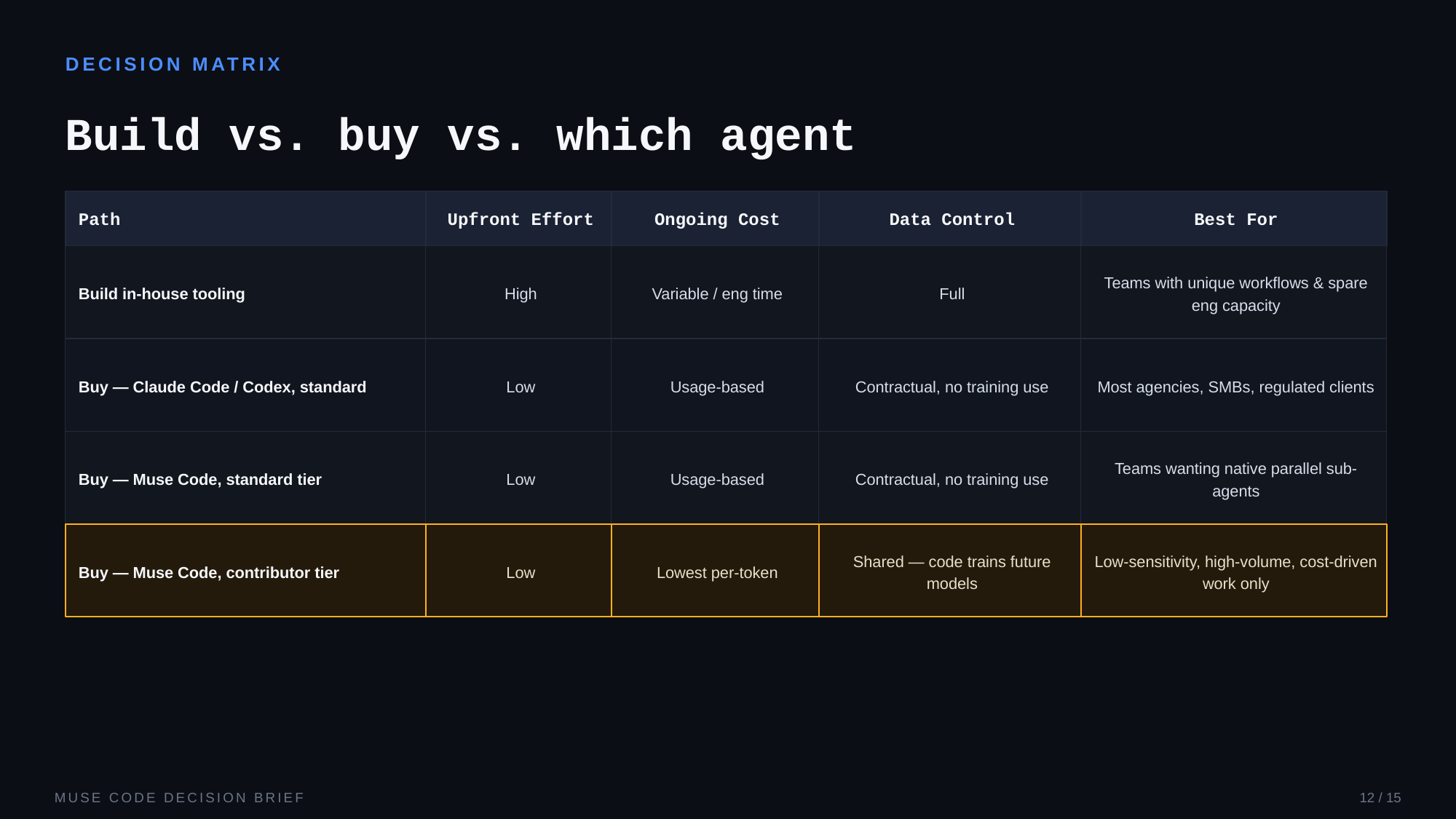 Example AskDeck slide 12