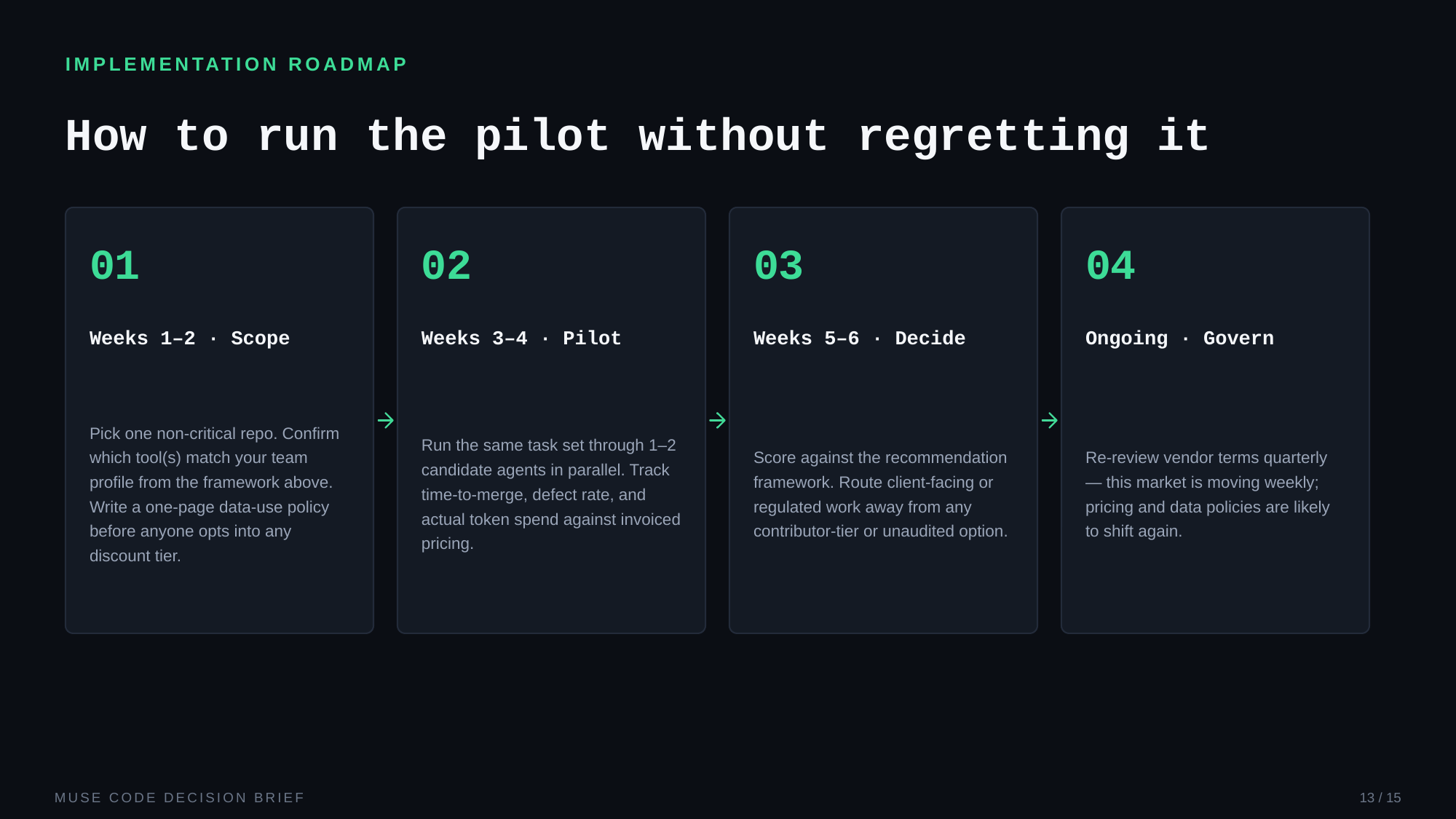 Example AskDeck slide 13