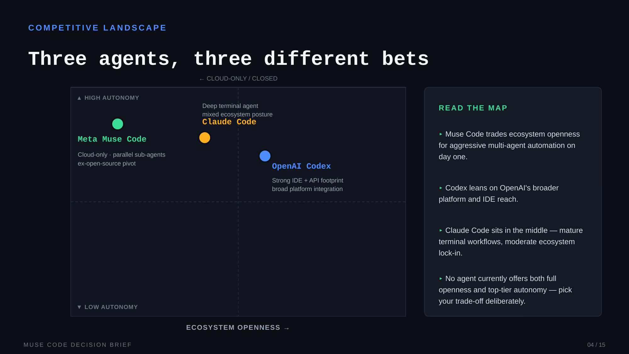 Example AskDeck slide 4
