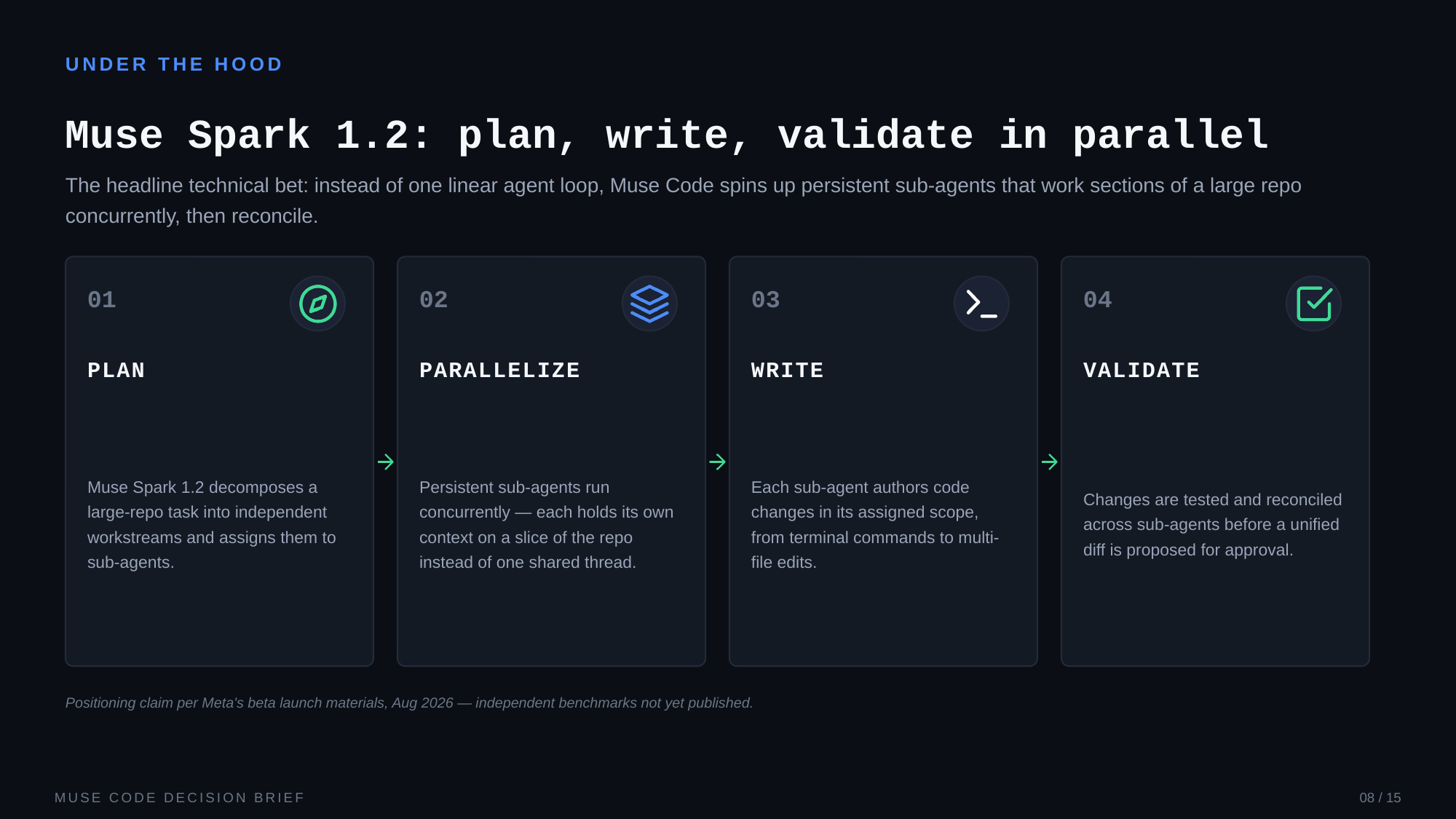 Example AskDeck slide 8