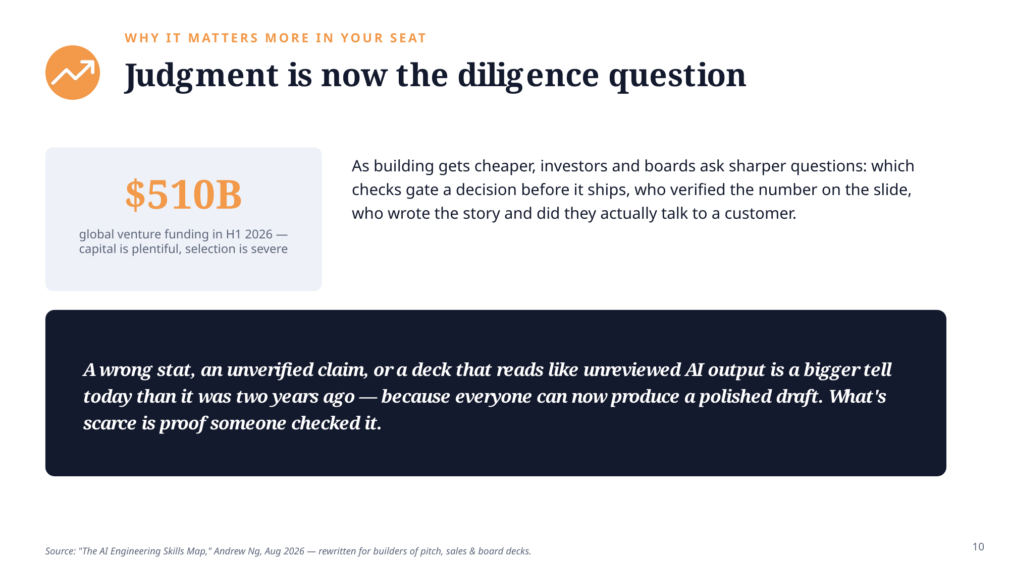 Example AskDeck slide 10
