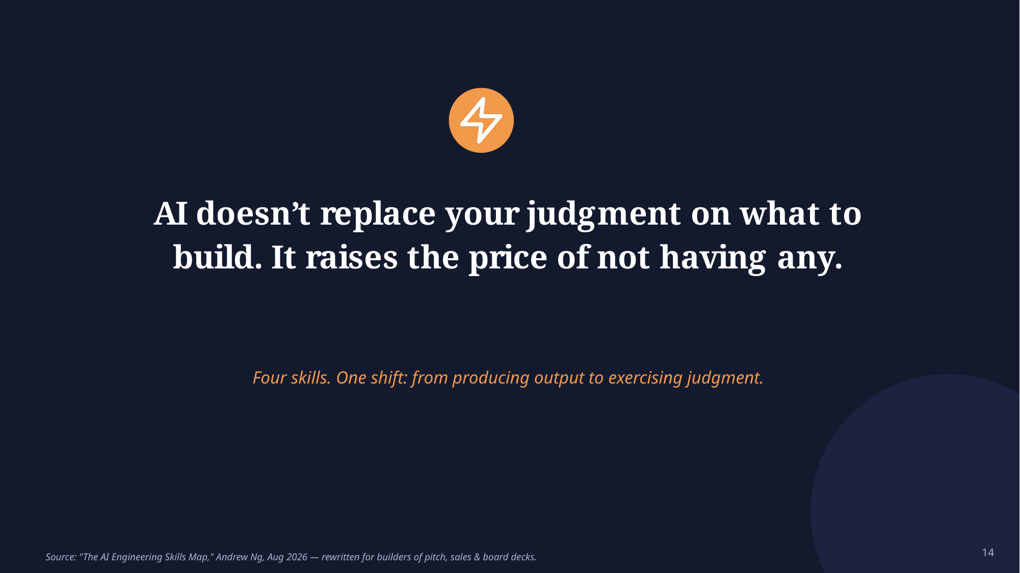 Example AskDeck slide 14