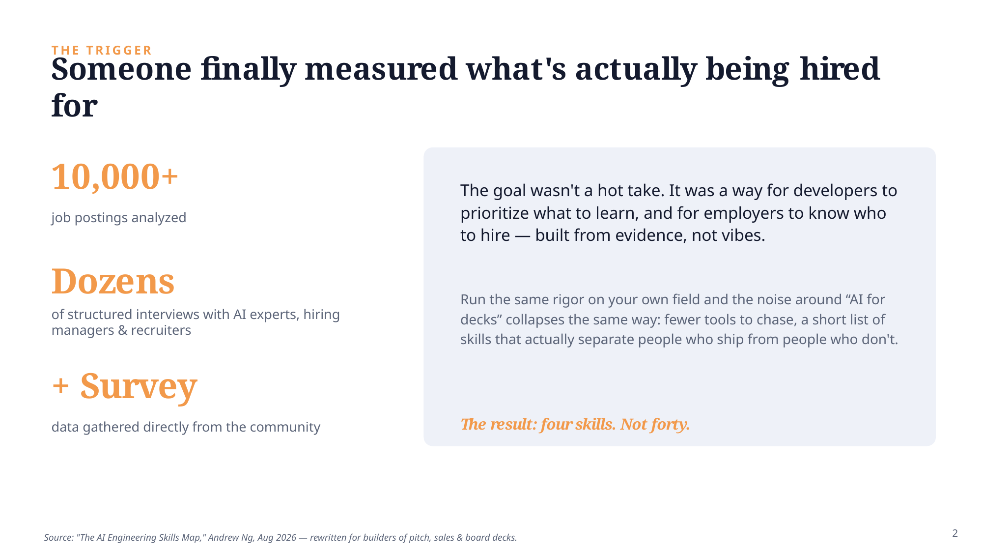 Example AskDeck slide 2