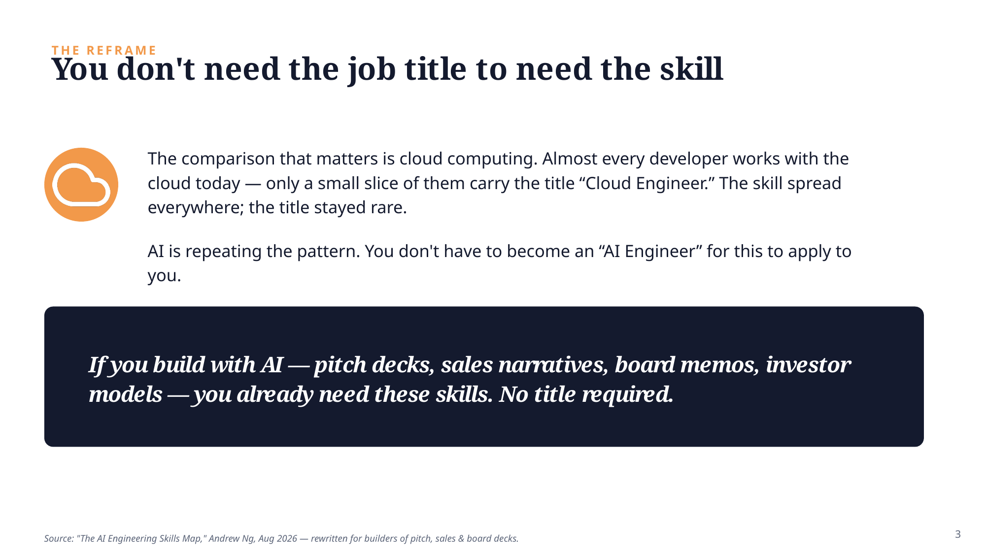 Example AskDeck slide 3