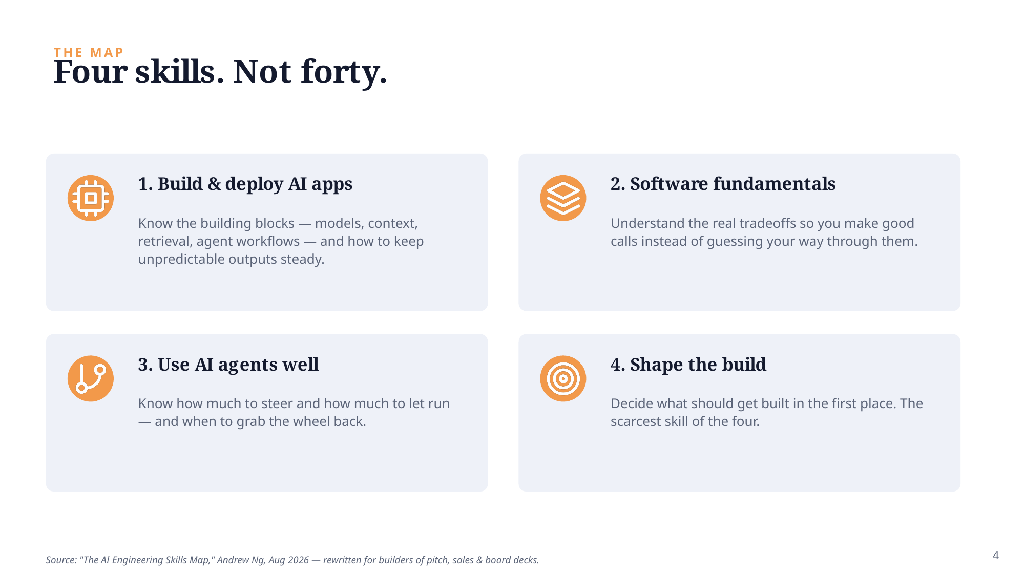 Example AskDeck slide 4