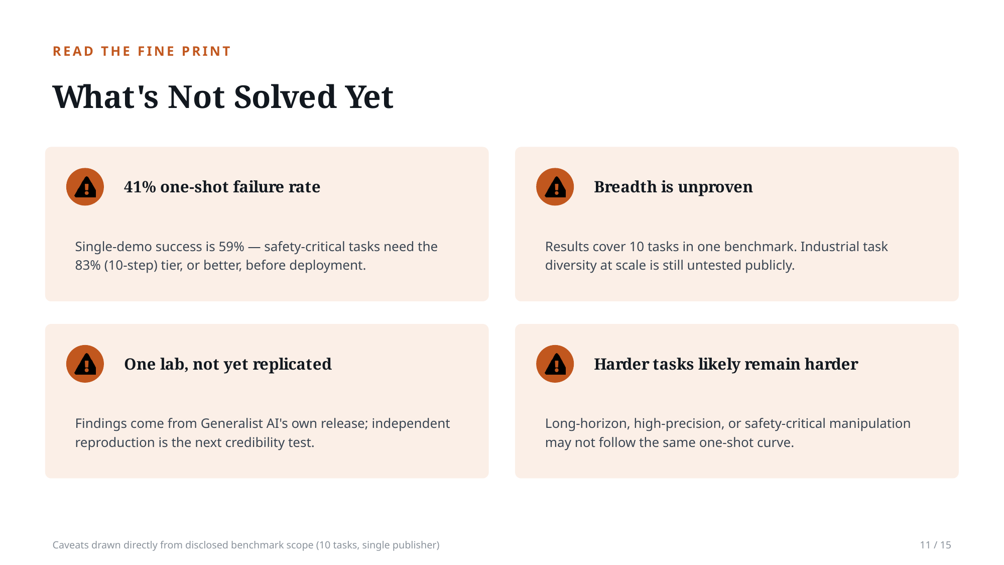 Example AskDeck slide 11