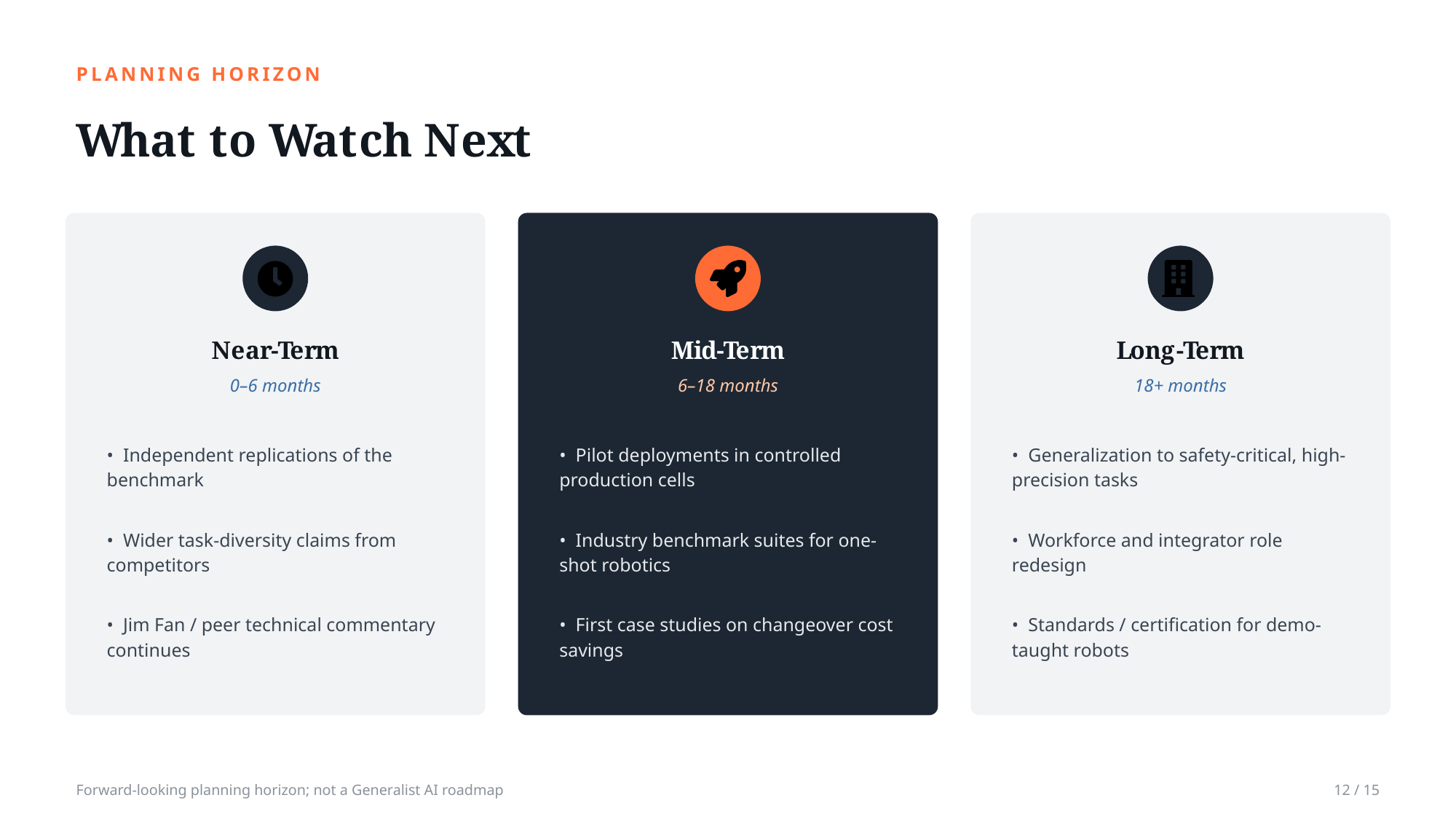 Example AskDeck slide 12