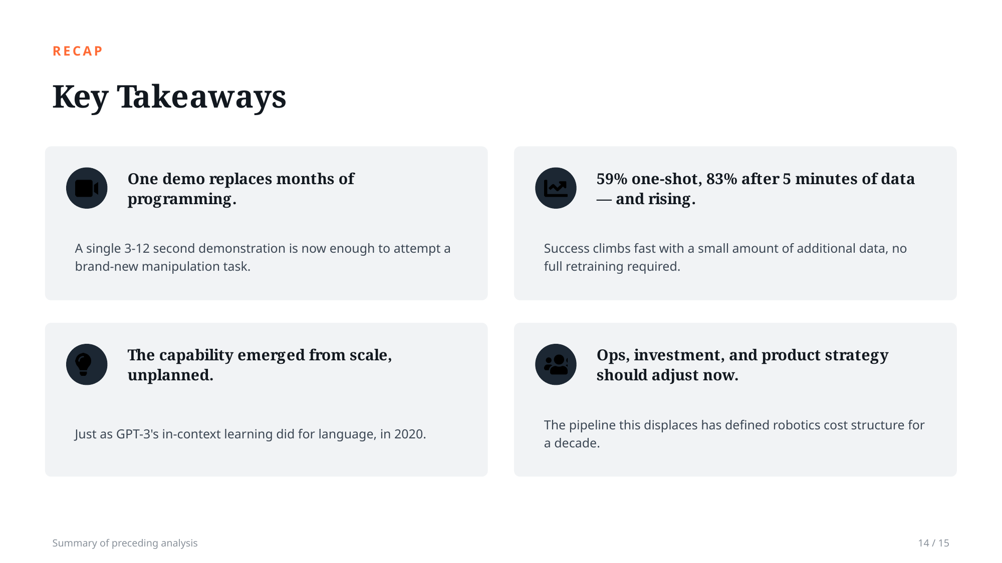 Example AskDeck slide 14