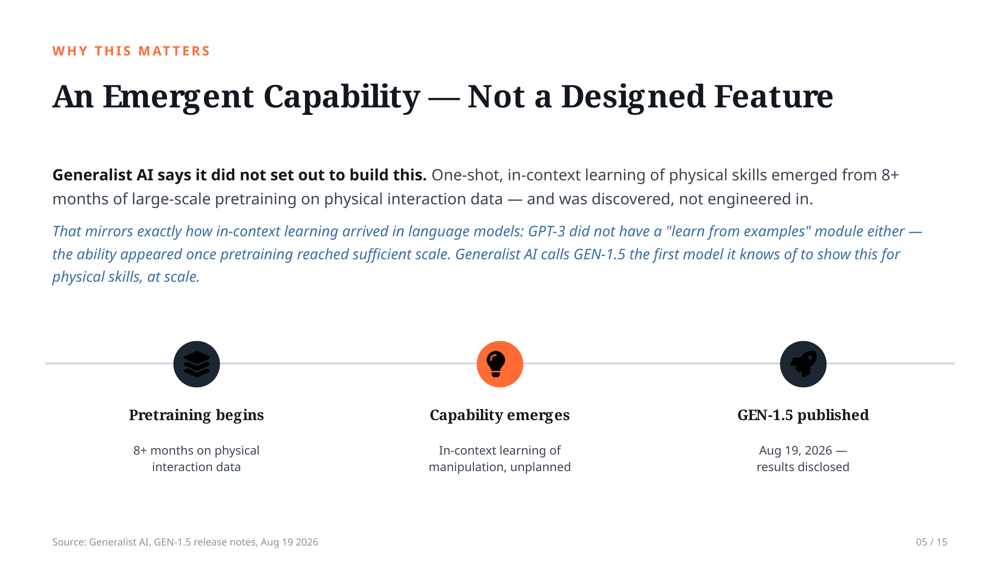 Example AskDeck slide 5