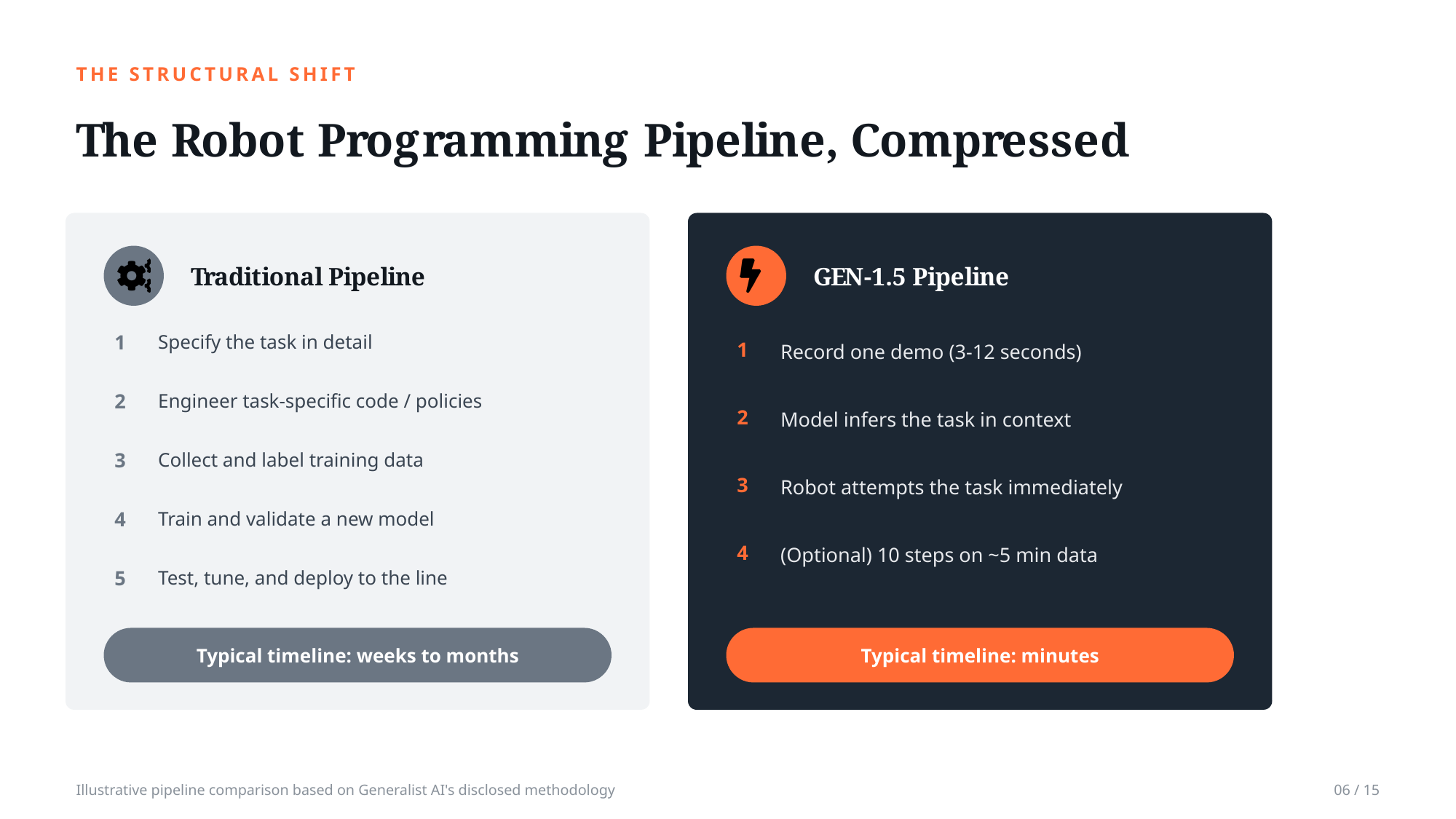 Example AskDeck slide 6