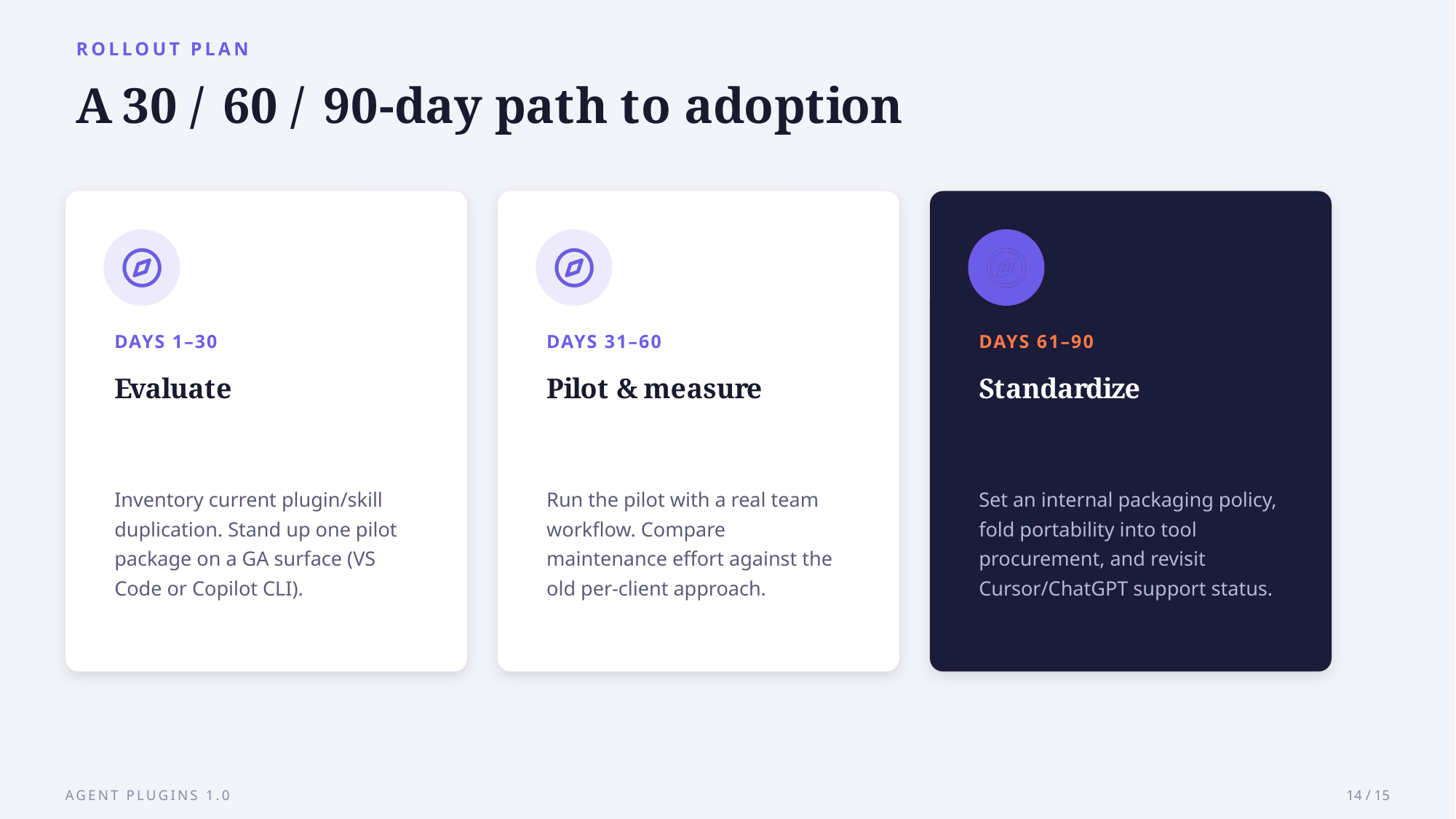 Example AskDeck slide 14