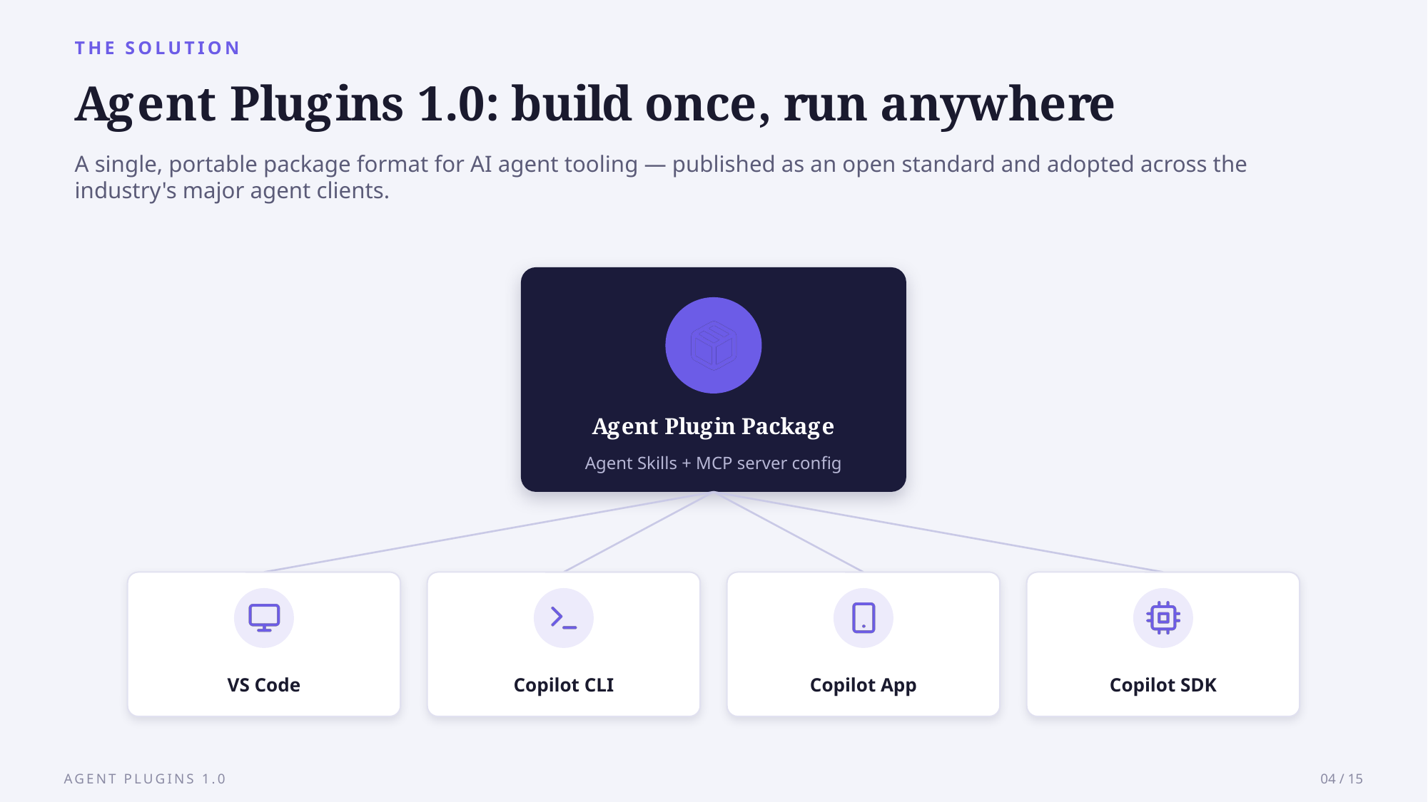 Example AskDeck slide 4