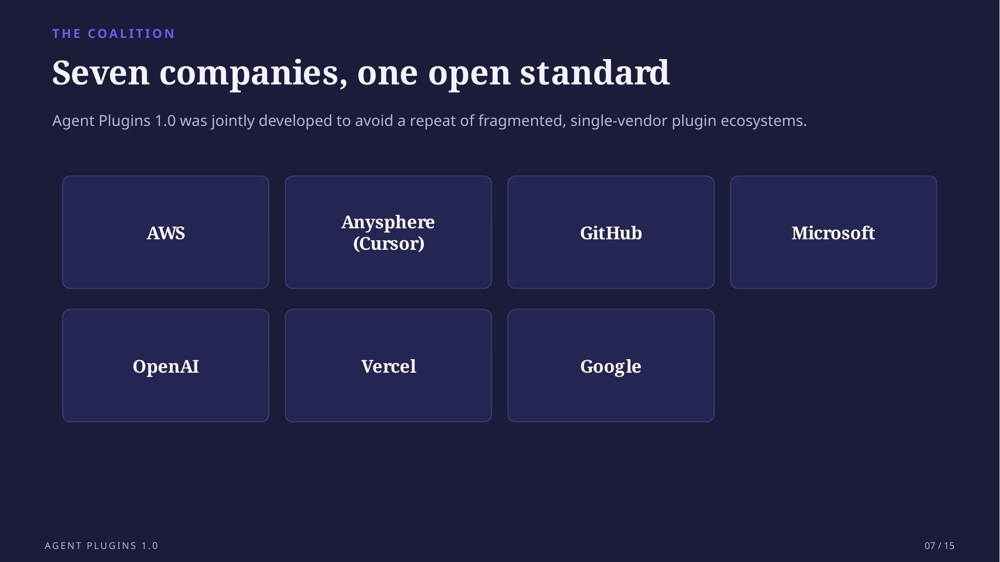 Example AskDeck slide 7