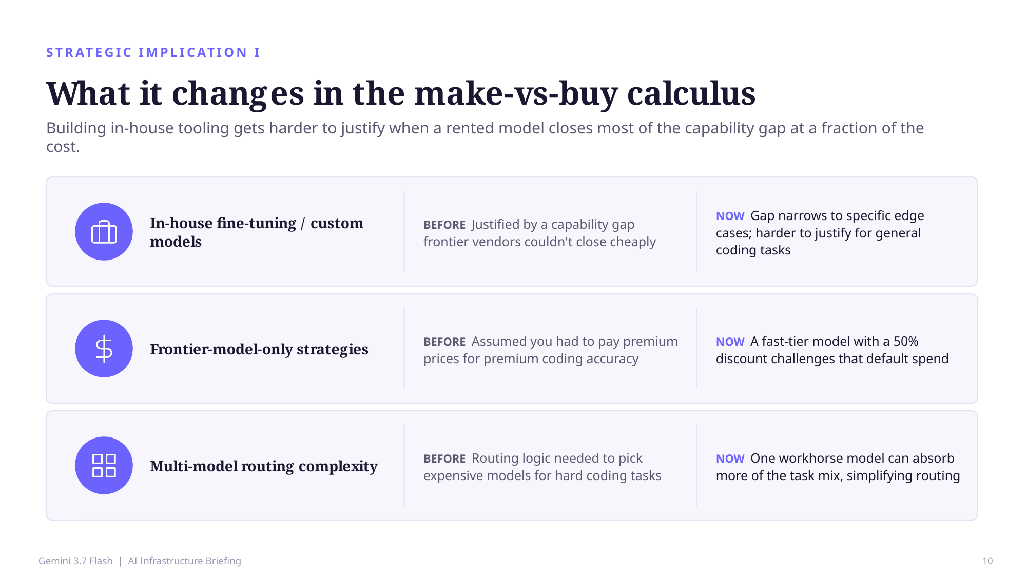 Example AskDeck slide 10