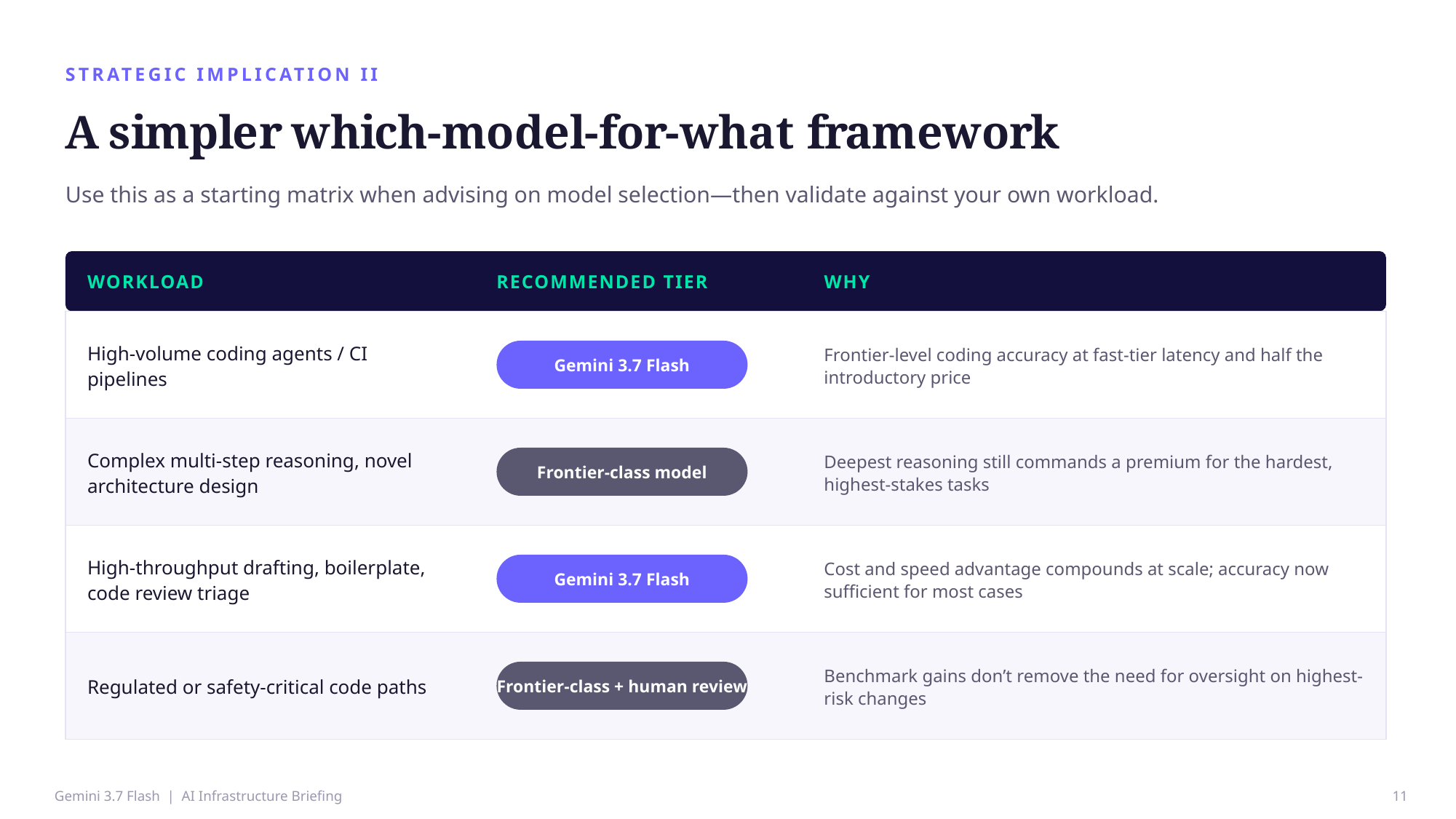 Example AskDeck slide 11