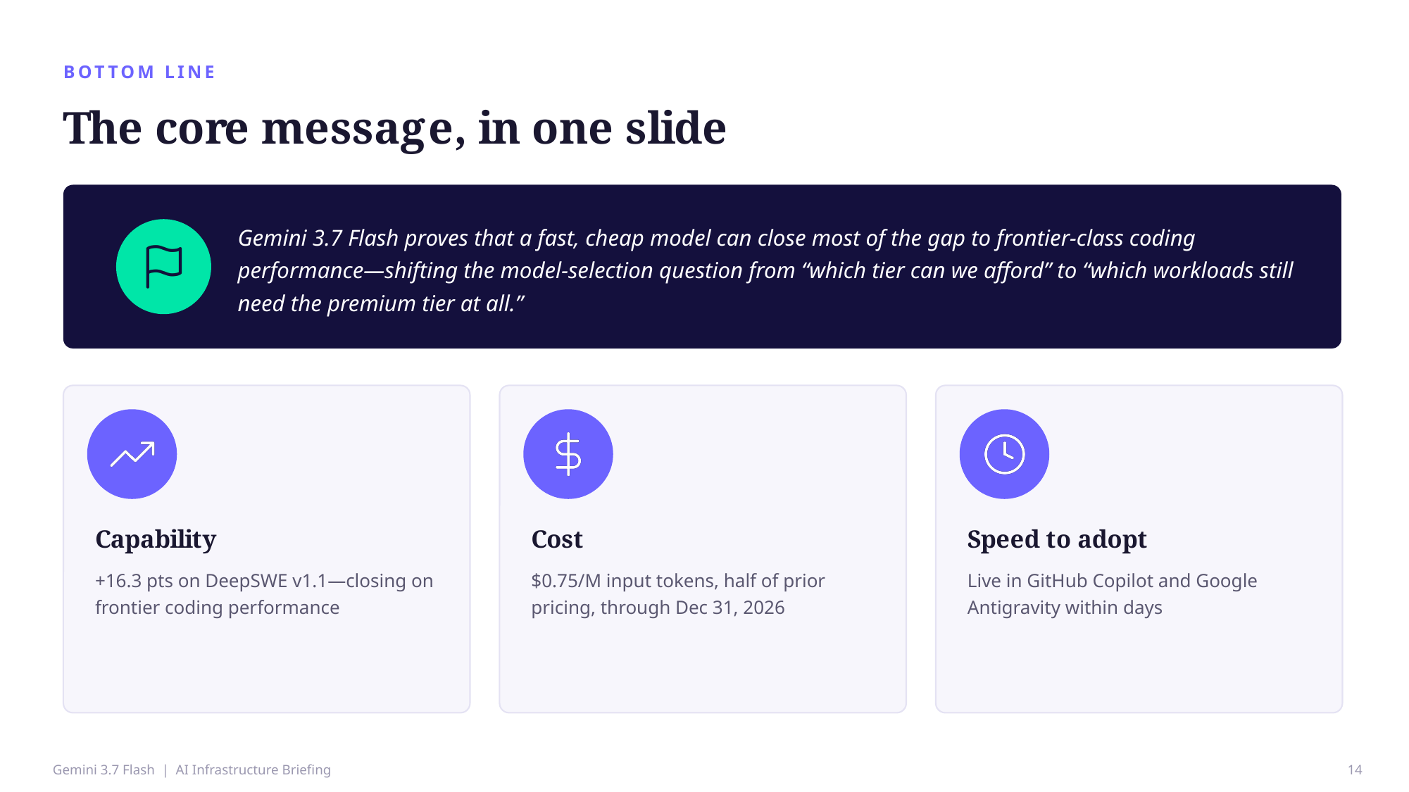 Example AskDeck slide 14