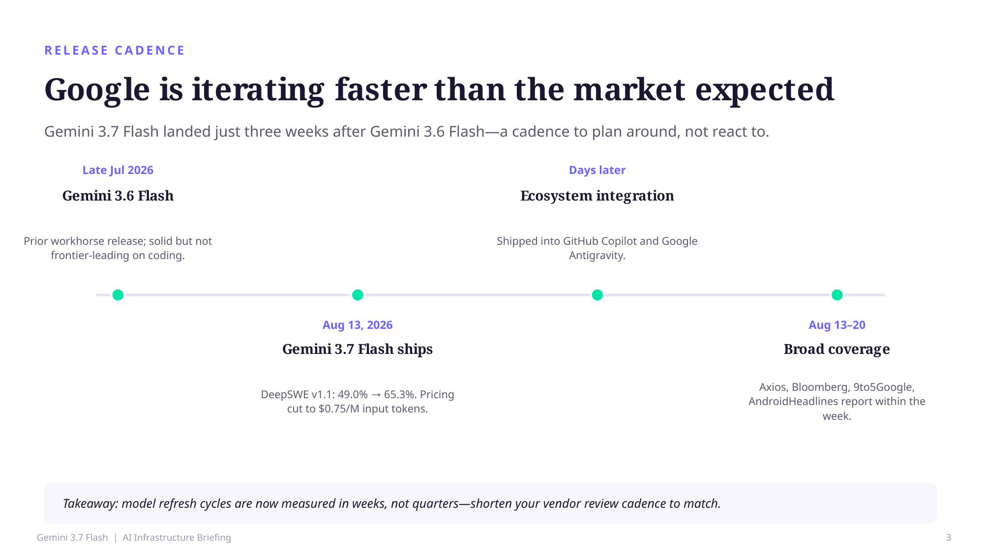 Example AskDeck slide 3