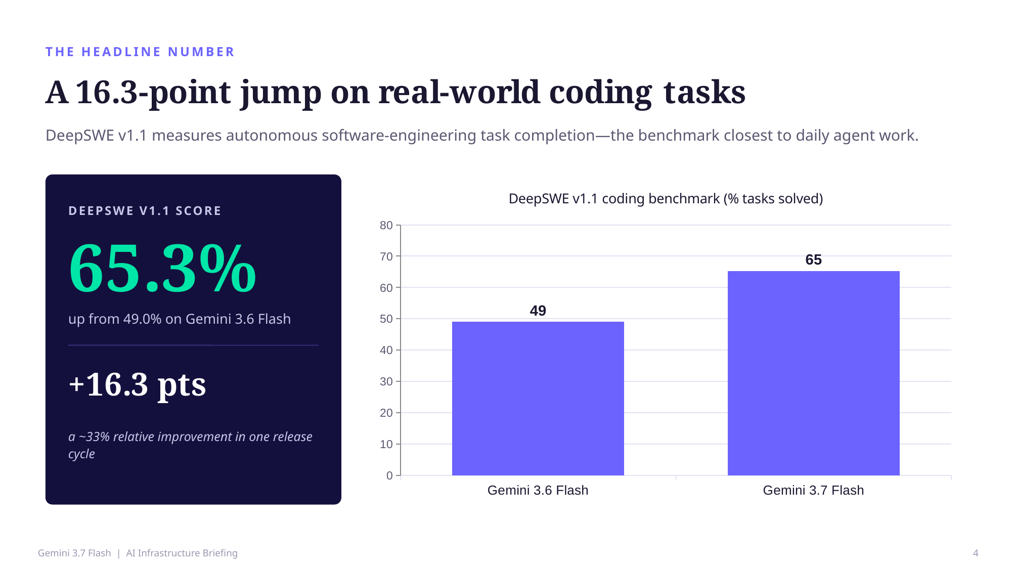 Example AskDeck slide 4