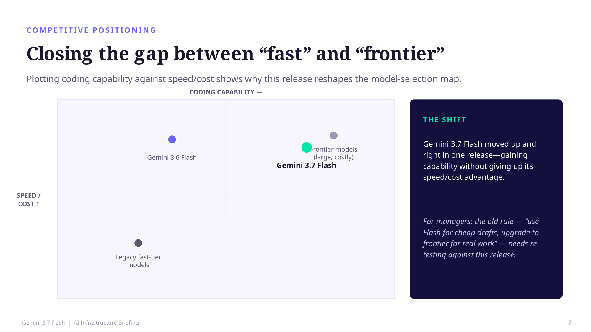 Example AskDeck slide 7